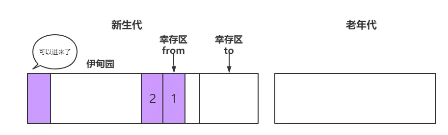 漫画：什么是JVM的垃圾回收？