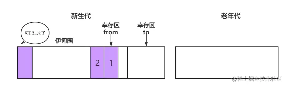 漫画：什么是JVM的垃圾回收？