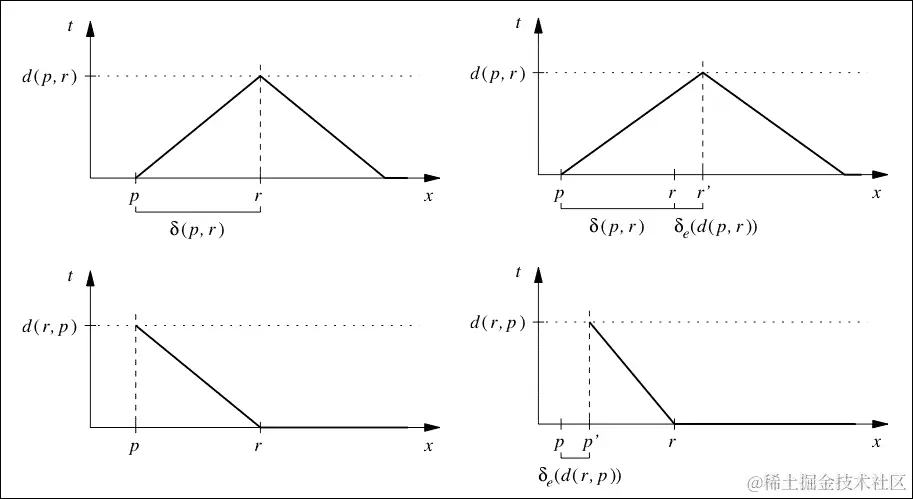 它是如何工作的...