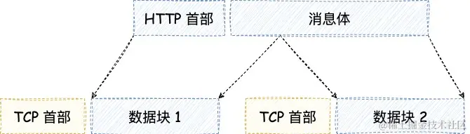 iOS-计算机网络协议 (6).jpg