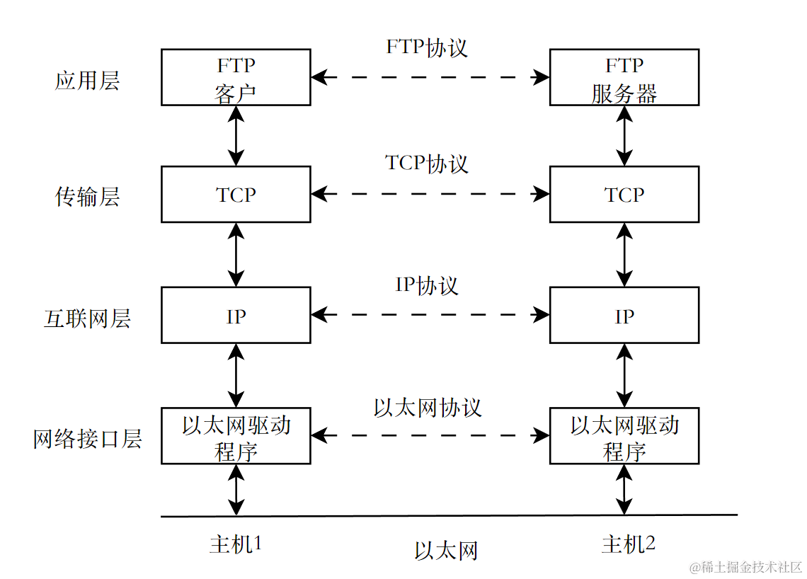 image-20230422224528309