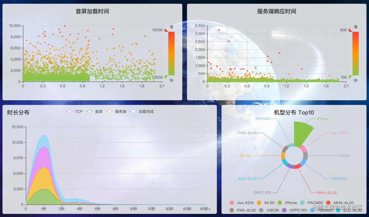 来自未来，2022 年的前端人都在做什么?