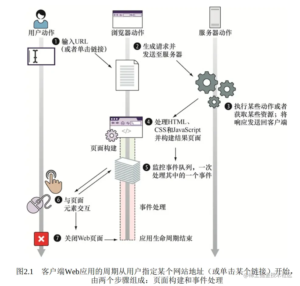 截屏2022-06-16 18.23.12.png