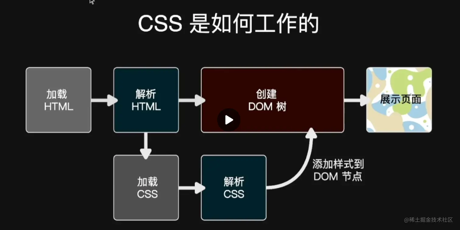 image-20220726141936175