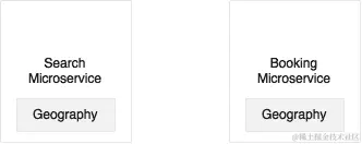 处理共享参考数据