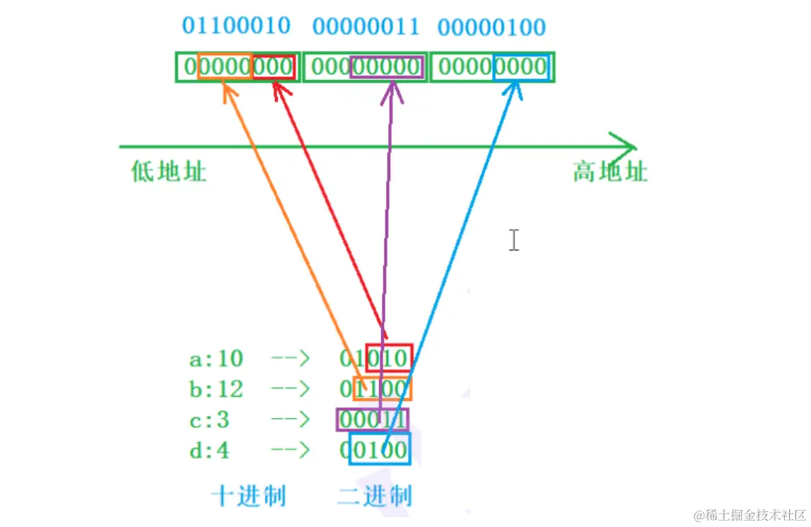 image-20220310222801430