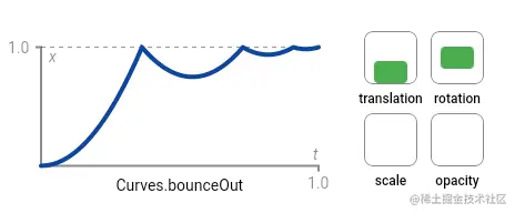bounce_out