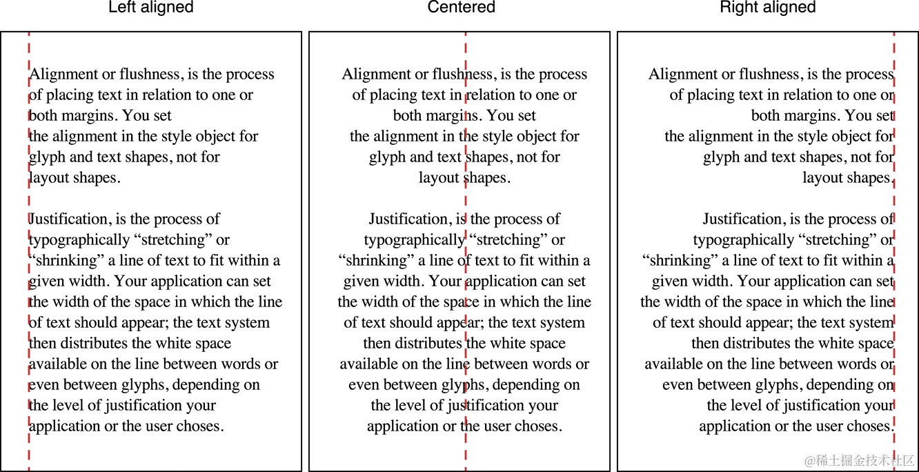 Alignment of text relative to margins