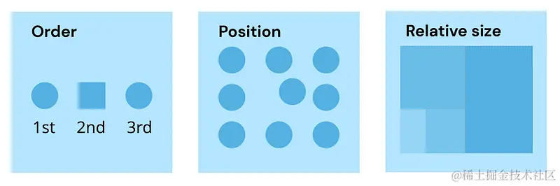 数据可视化：理论与技术