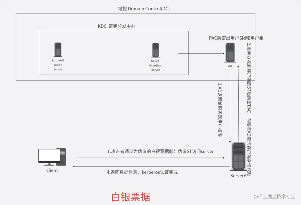 image-20221209163414271