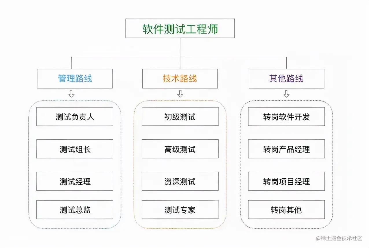 8年软件测试工程师职业生涯感悟—写给正在迷茫的你
