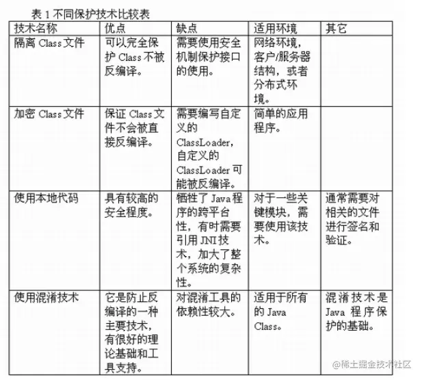 图1隔离Java程序示意图