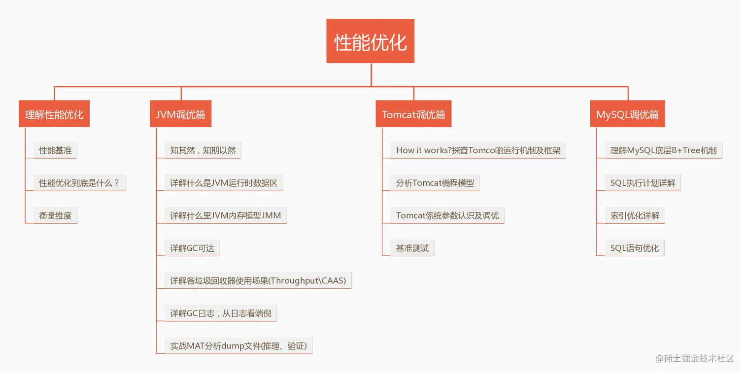 正解：《Java 程序员的黄金 5 年》看完我才知道当时有多蠢