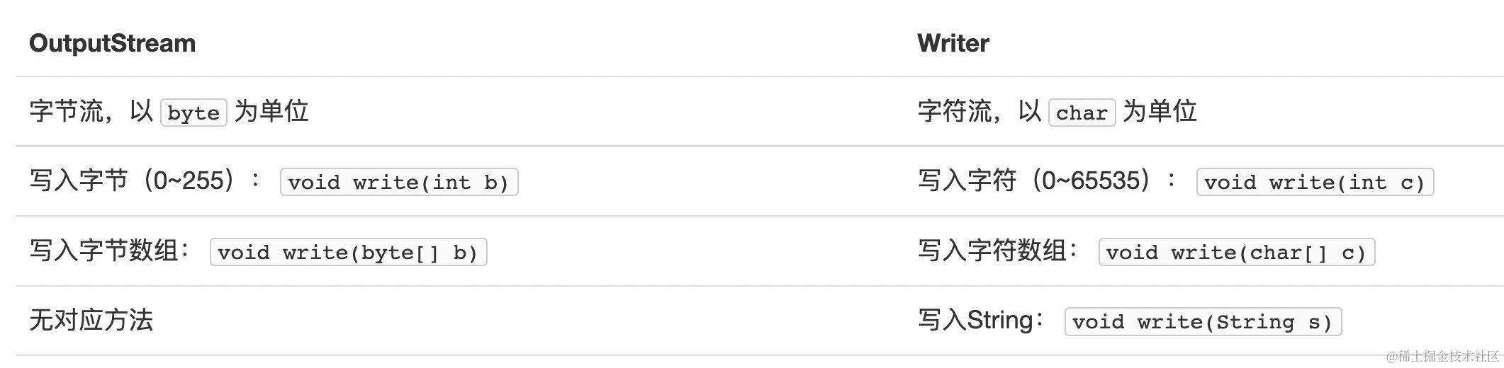 image-20220503103738680