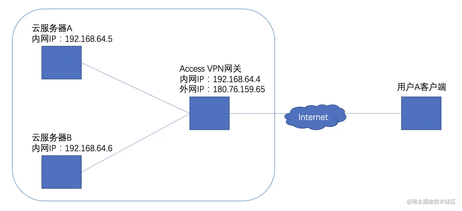 infoflow 2021-12-27 16-31-21.png