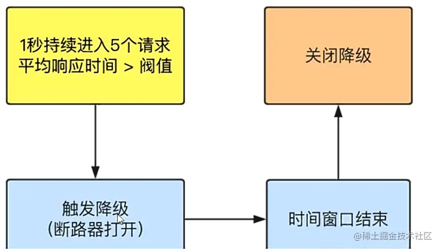 image-20200712073948161