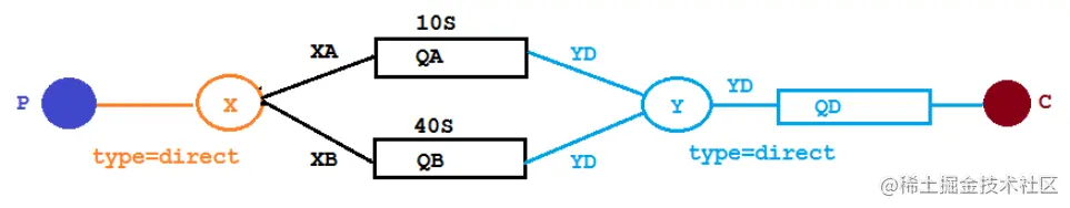 <img src="F:\StudyNotepad\img\image-20211225193040152.png" alt="image-20211225193040152" style="zoom:80%;" />