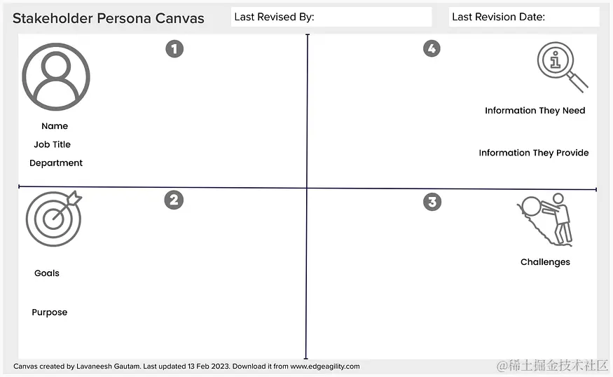 Stakeholder role canvas-1