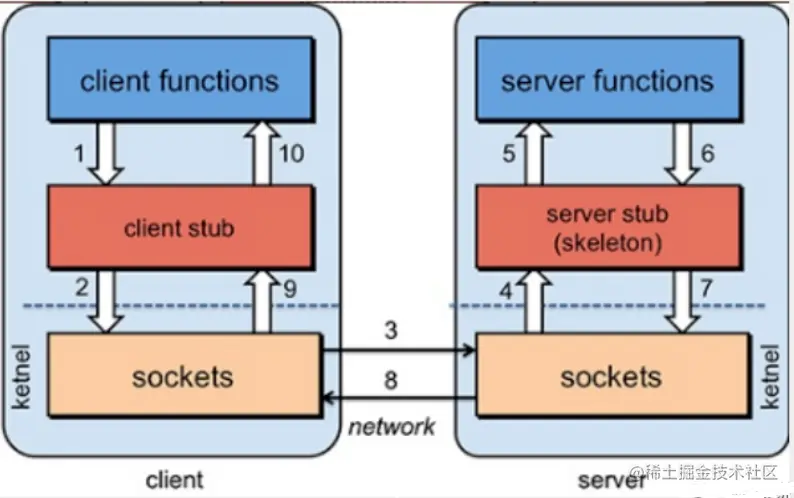 image-20200415142338994