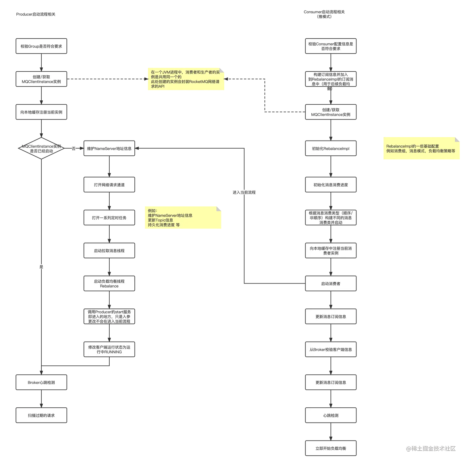 ClientInstance启动流程.png