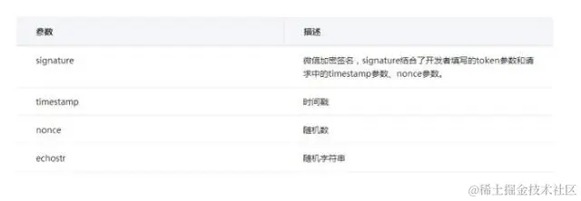 微信上其实还有很多你不知道的事，Python微信平台开发编写实录