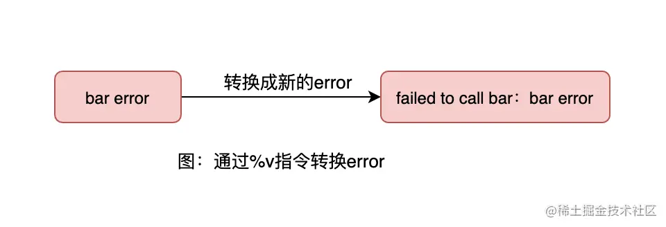 03-%v指令转换error.png