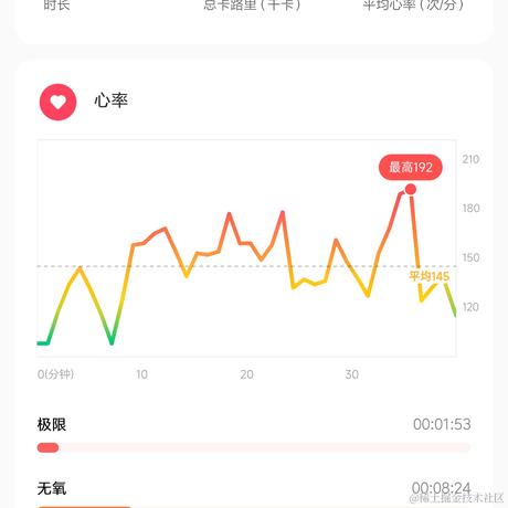 提桶跑路的大白熊于2022-12-07 21:51发布的图片