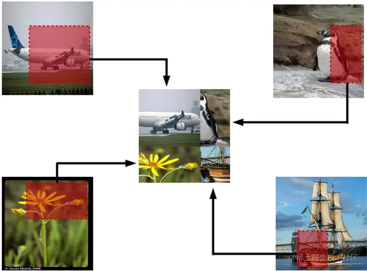 A conceptual explanation of the RICAP data augmentation