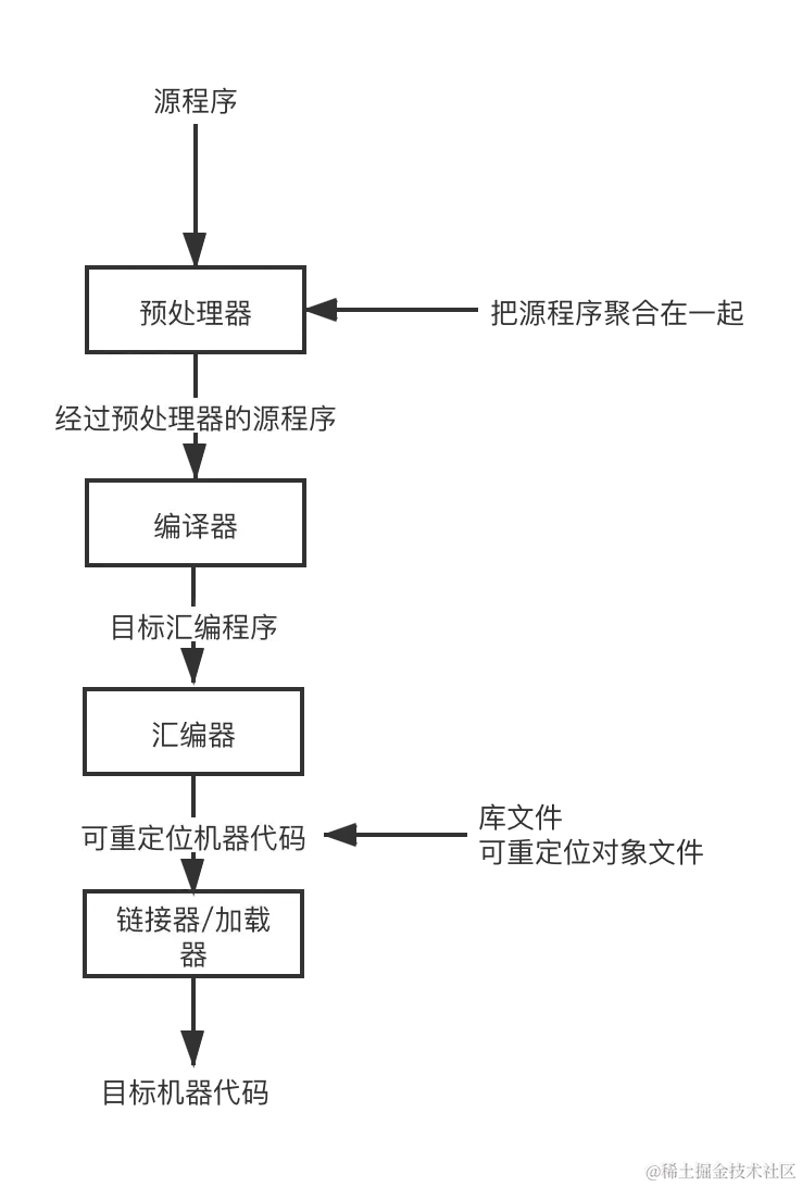 我不信，没了IDE，你的Java项目还能够Run起来？