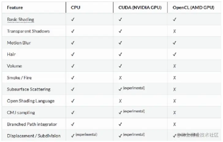 Nvidia显卡性能对比AMD显卡