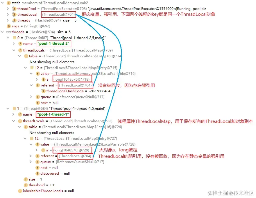 没有被回收的ThreadLocal弱引用