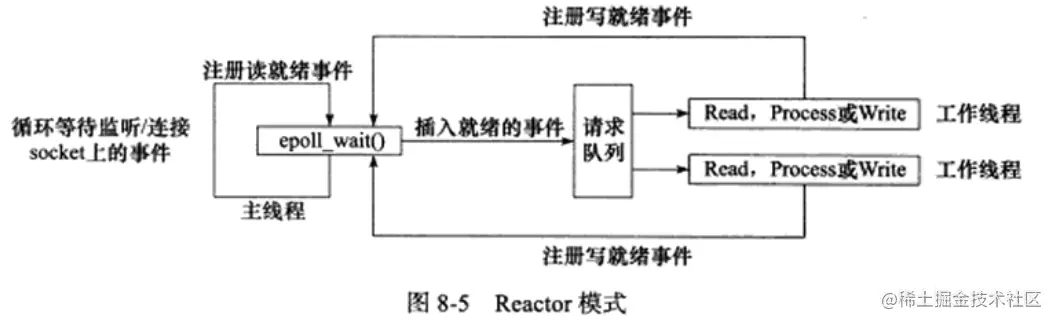 reactor