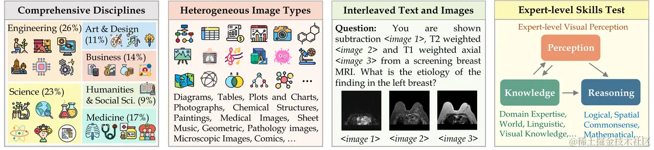 世界顶尖多模态大模型开源！又是零一万物，又是李开复