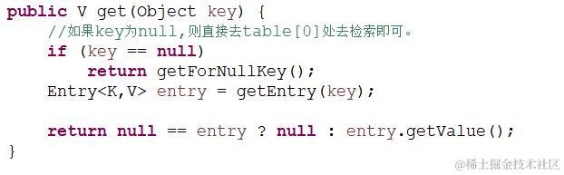 Java集合之HashMap