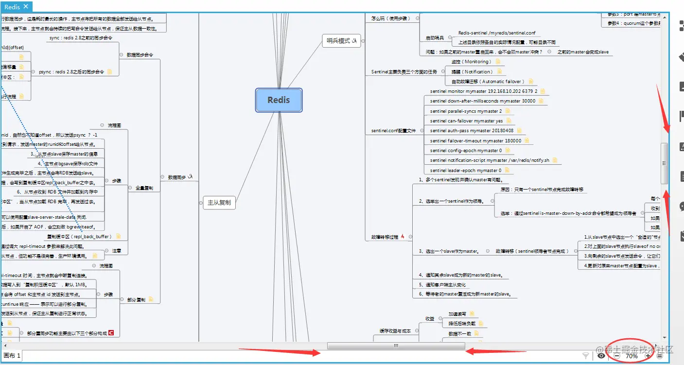 Redis面试受阻？阿里核心笔记/实战/面试专题/脑图送给你
