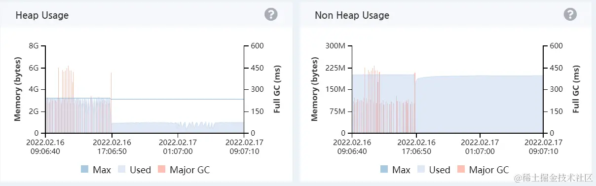 image-20220217091122347