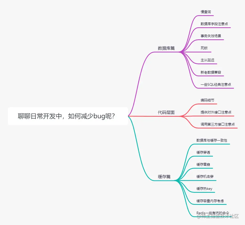 聊聊日常开发中，如何减少bug呢？