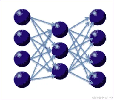 使用深度自编码器进行异常检测