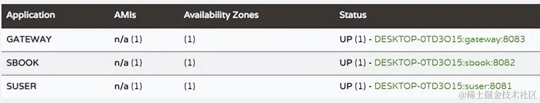 迅速熟悉——微服务搭建