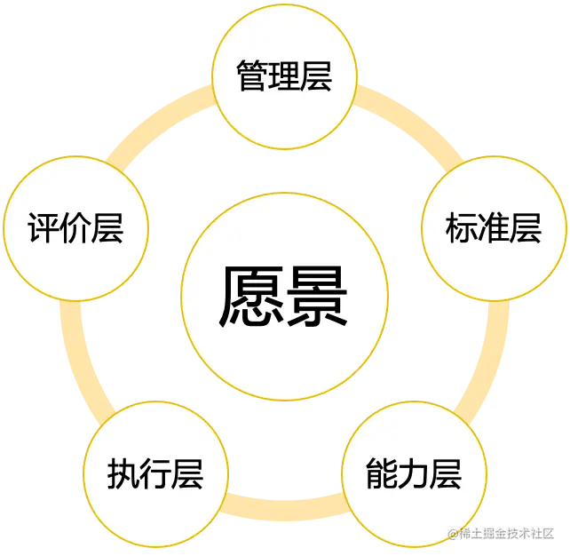 图3 数据治理体系概览