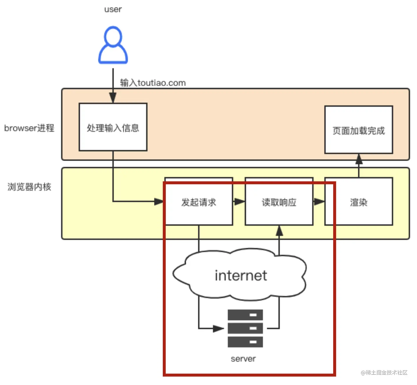 截屏2022-07-31 10.01.04.png