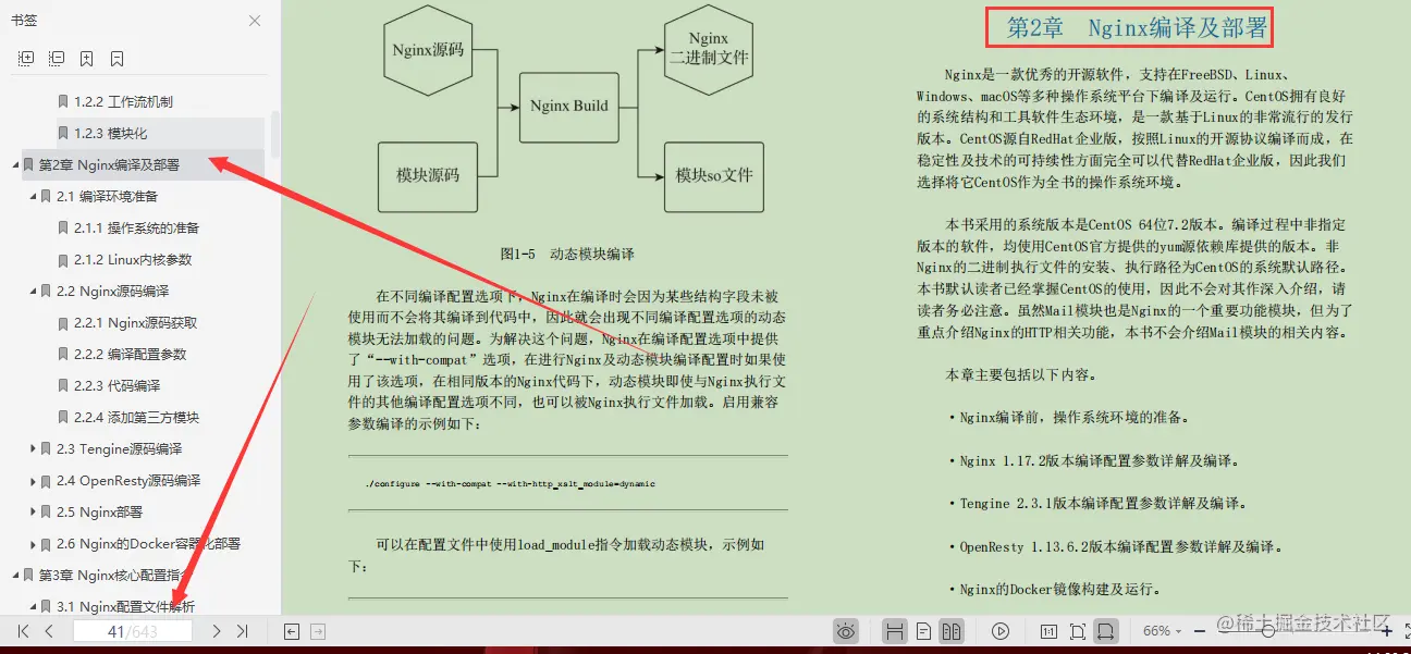 绝！阿里专家总结643页Nginx实战文档，不只运维和微服务