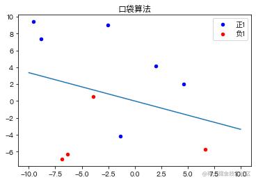 Machine Learning Algorithm series ii - Pocket Algorithm - Moment For ...