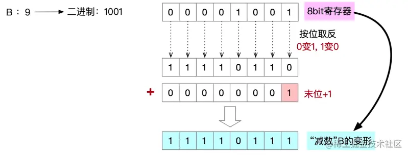 image-20220903144335460