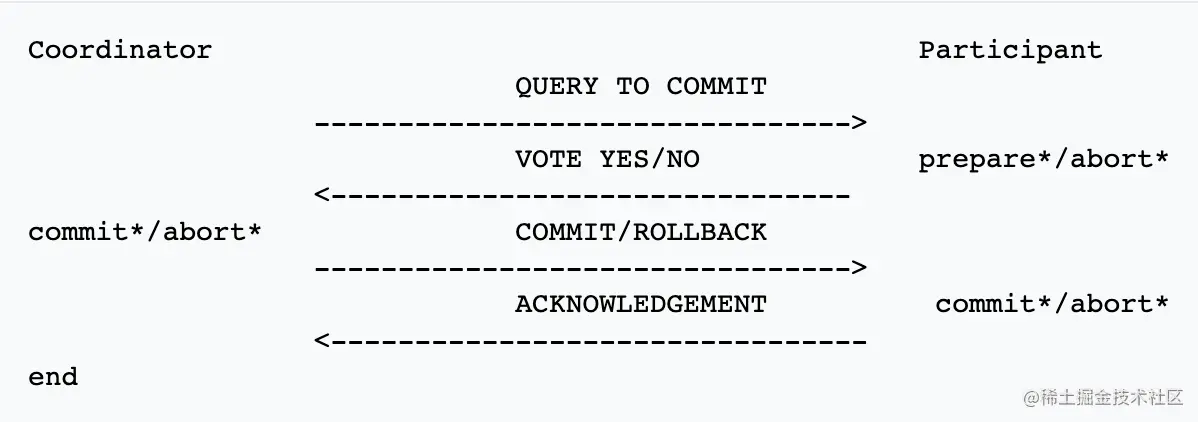 两阶段提交协议.png