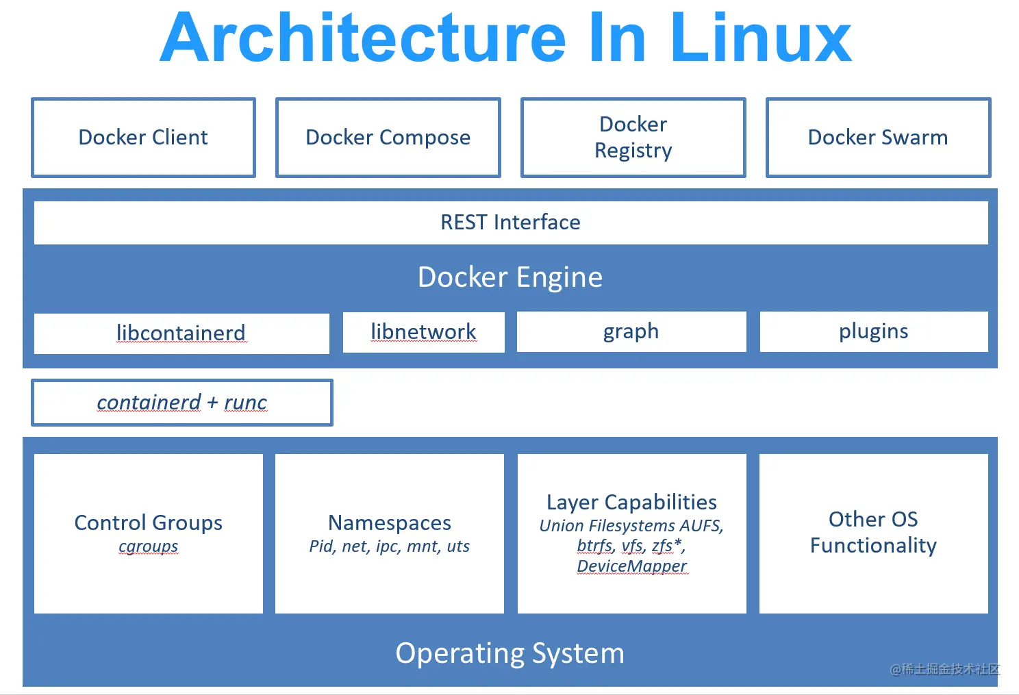 docker-struct