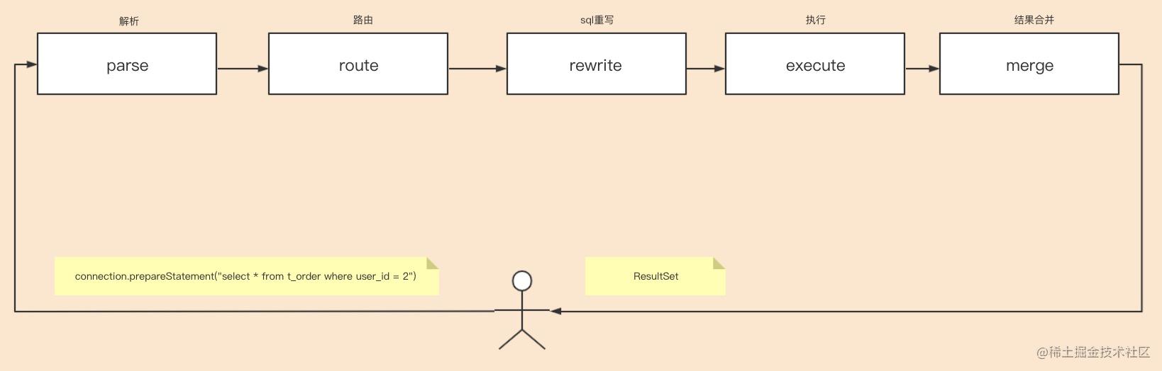 php视频解析源码_自动阅读源码