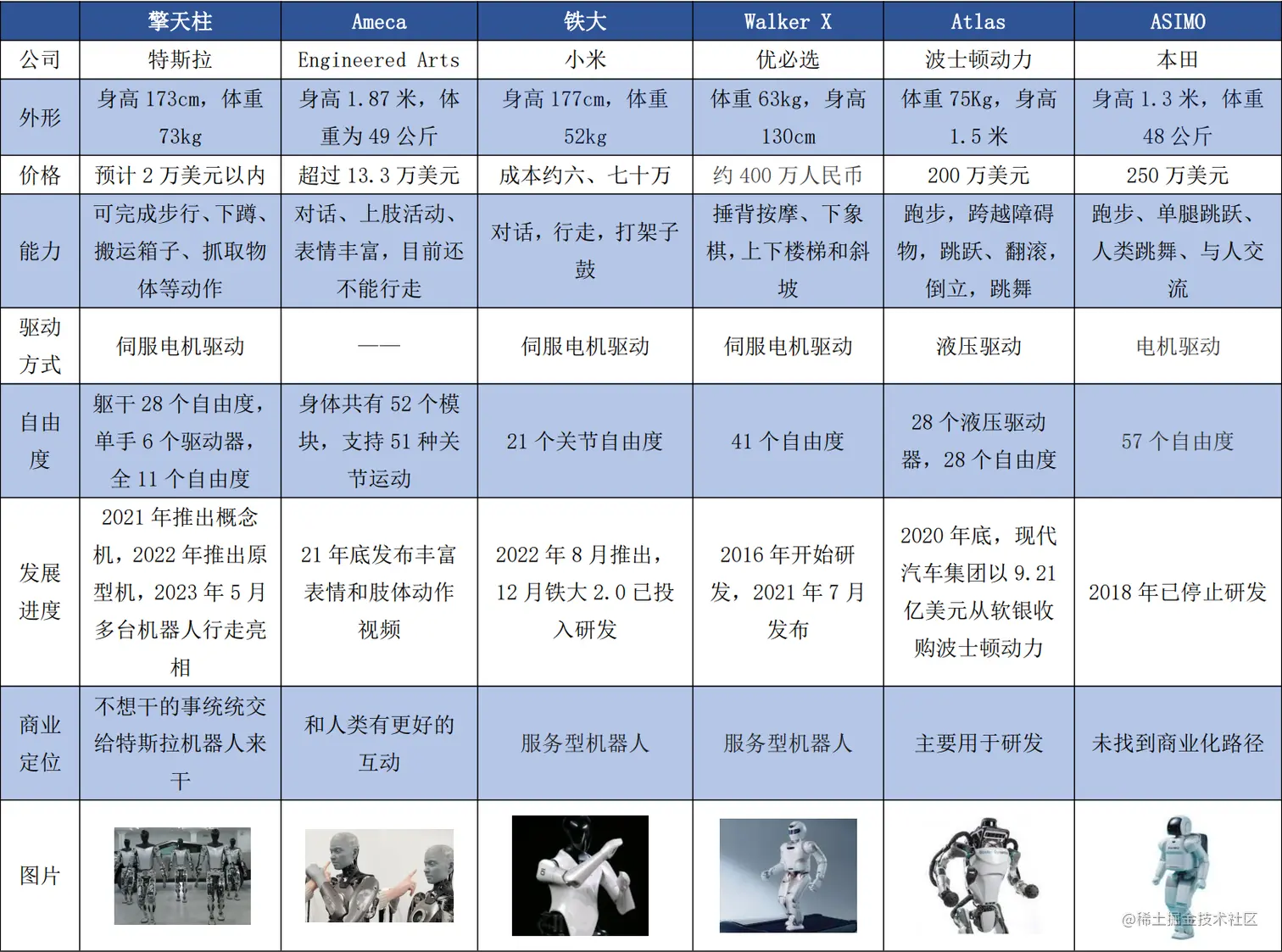 image-20230709170918072