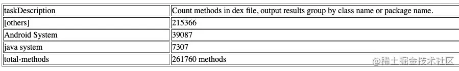 apkchecker method count