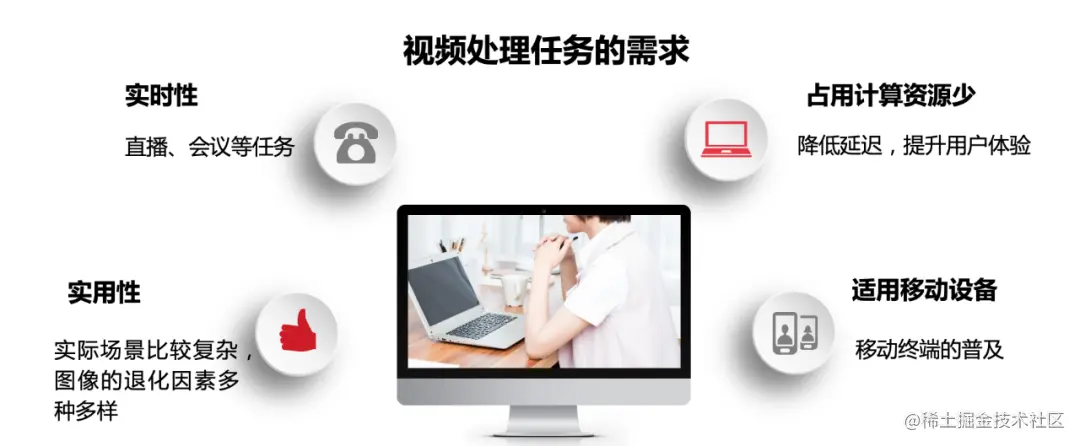 视频处理任务的需求